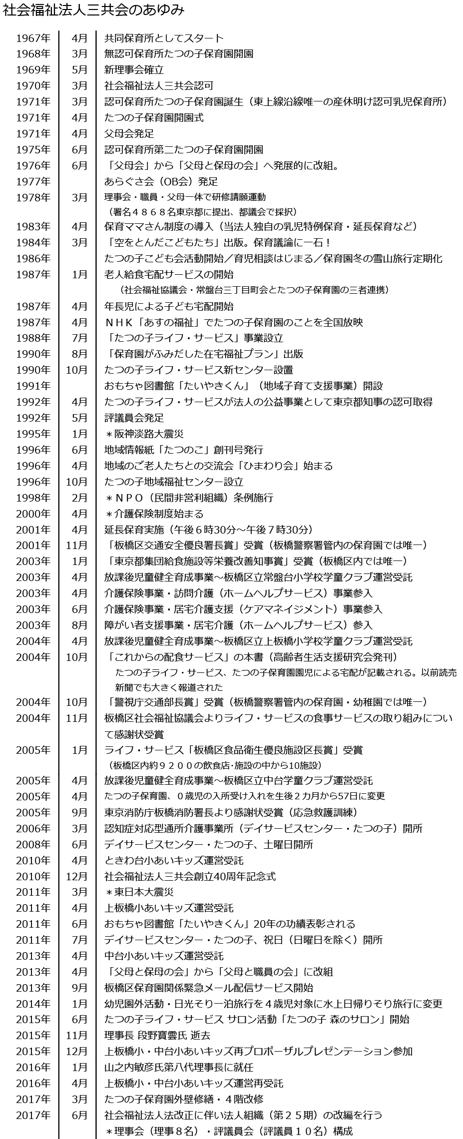 三共会のあゆみ